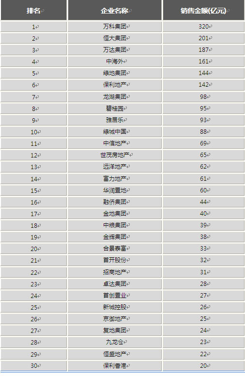 请教一个关于房地产企业销售收入结转的问题-